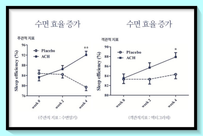 수면효율증가 그래프