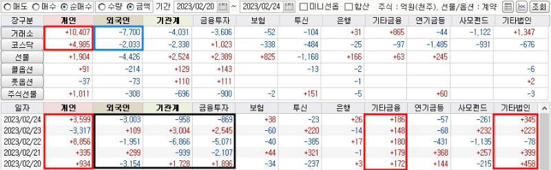 주간 주식 시장 분석 1
