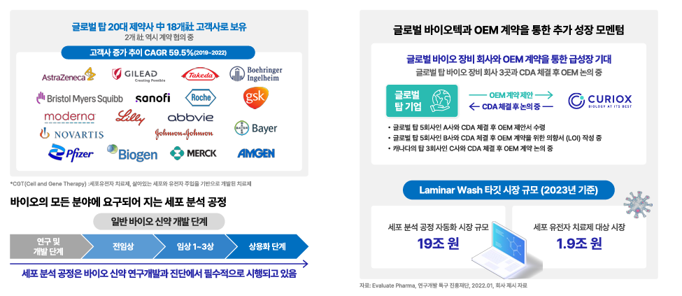 큐리옥스바이오시스템즈 거래처