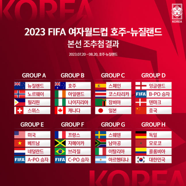  호주 & 뉴질랜드 피파 여자월드컵 2023 조추첨 결과 (H조 한국팀 상대 : 독일 - 모로코 - 콜롬비아)