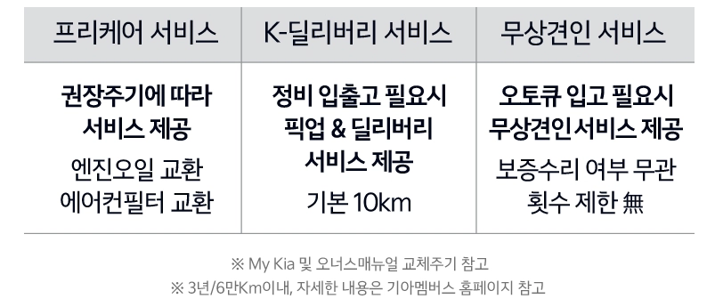 보유가치-케어-서비스