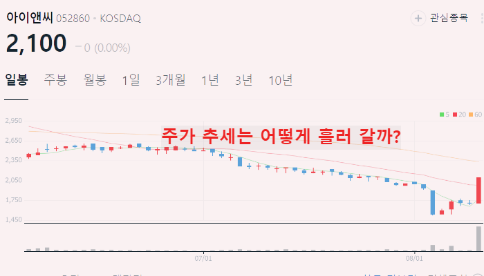 전기차 화재 관련주 대장주 TOP10