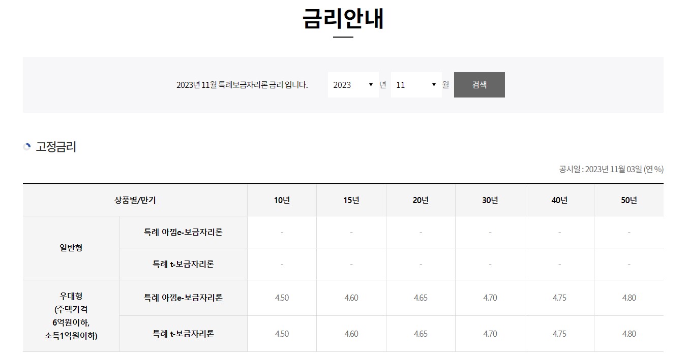 특례보금자리론 금리