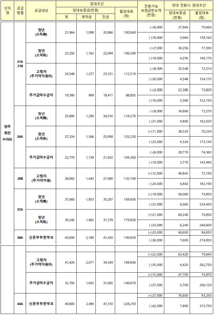 양주회천 A10(2) 임대조건