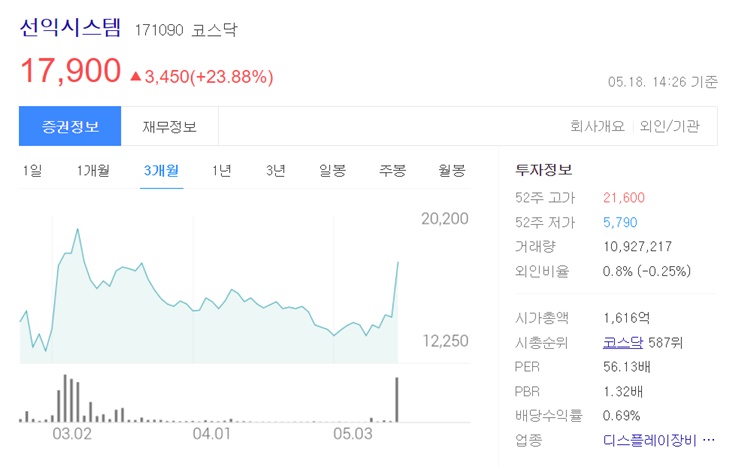  메타버스의 의미와 관련주를 알아보자