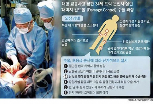  이국종 교수님이 단독집필한 외과학교과서 부분