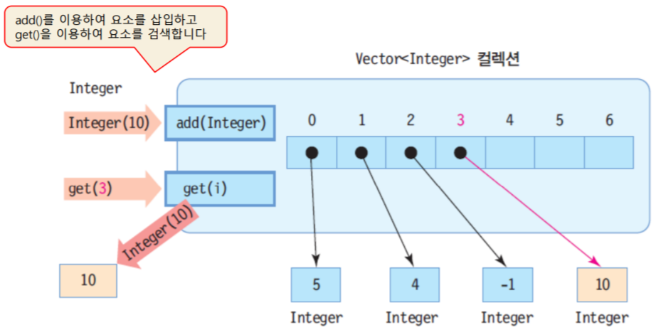  [C++] STL vector 사용법 & 예제 총정리