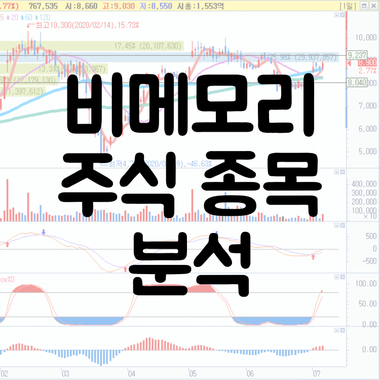  어보브반도체, 주식종목추천