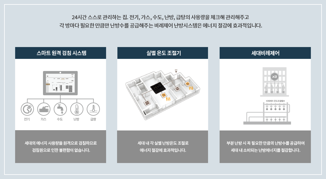 개과천선의 분양 정보_고덕자이 센트로 분양 (청약 일정 3월 27일~29일)_평택 고덕신도시 분양