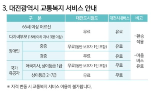 대전 광역시 교통복지 서비스 안내