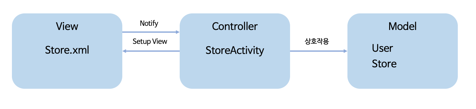 mvc_architecture_img