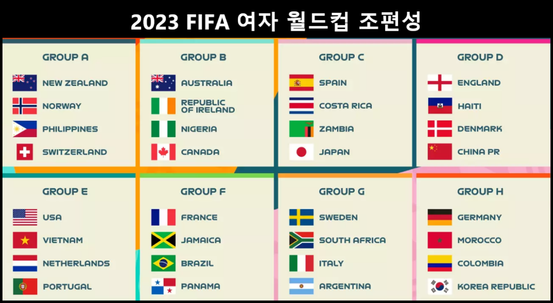 FIFA 여자 월드컵 조편성