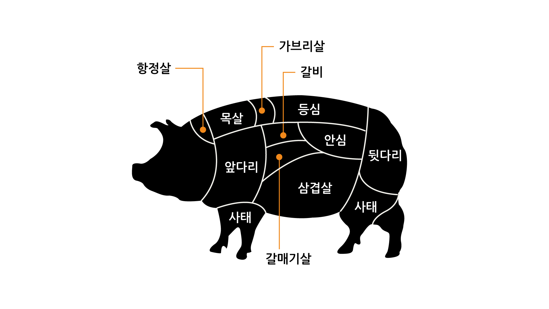 노원맛집 로우앤에이징에서 돼지고기 부위별 특징 돼지고기 취향 찾기 네이버 블로그
