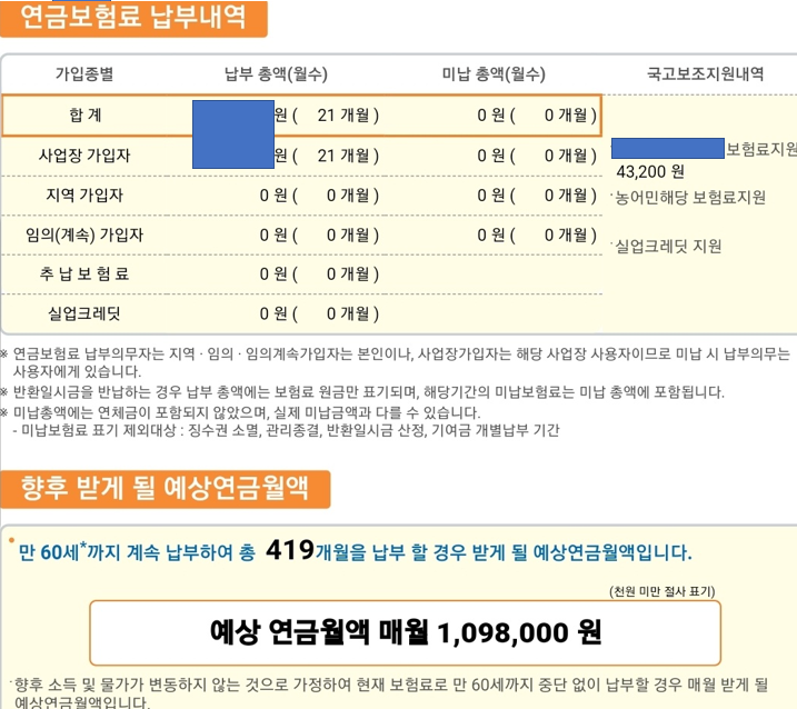  [은퇴 준비]2030세대는 국민연금 못받음;;;;;;