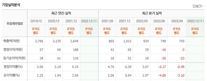 드론 관련주 PC다이렉트 _ 대주주 관련주