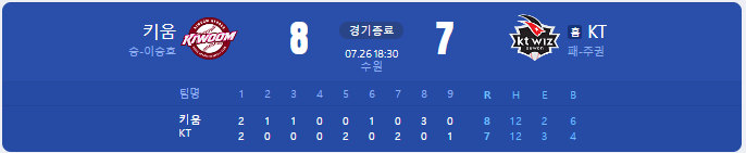  [국내야구 경기 결과] 키움 vs KT (22.07.26)