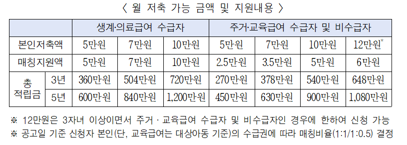 지원내용