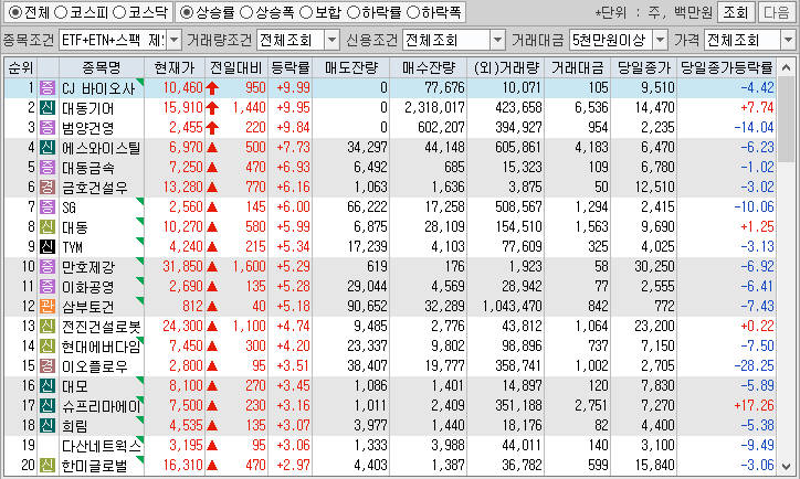 시간외 단일가 특징주