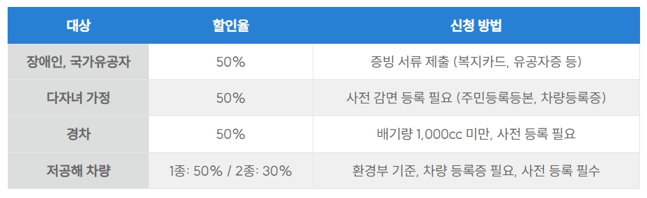 인천공항 주차예약 방법 완벽 가이드｜헷갈리는 예약주차장 장기주차장 쉽게 정리했어요