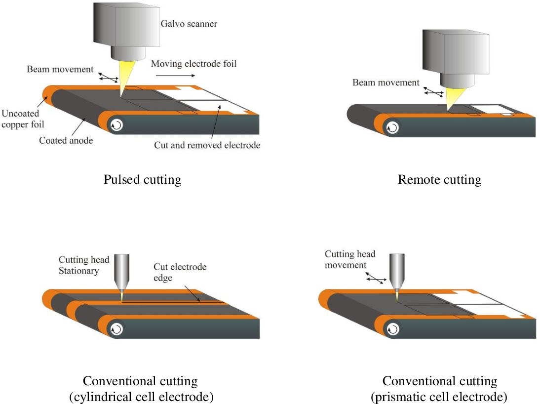 배터리 전극 공정 - 슬리팅과 노칭 공정