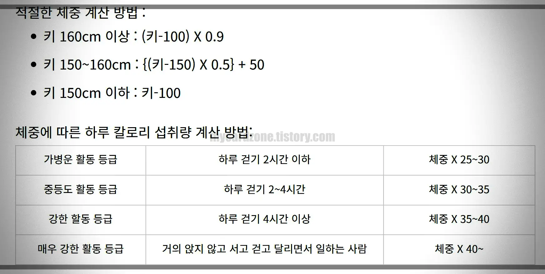 당뇨병-환자-체중-및-하루-칼로리-섭취량-계산-방법