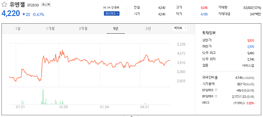 유엔젤