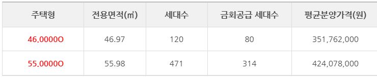 부천원종 B2블록 신혼희망타운 평균분양가