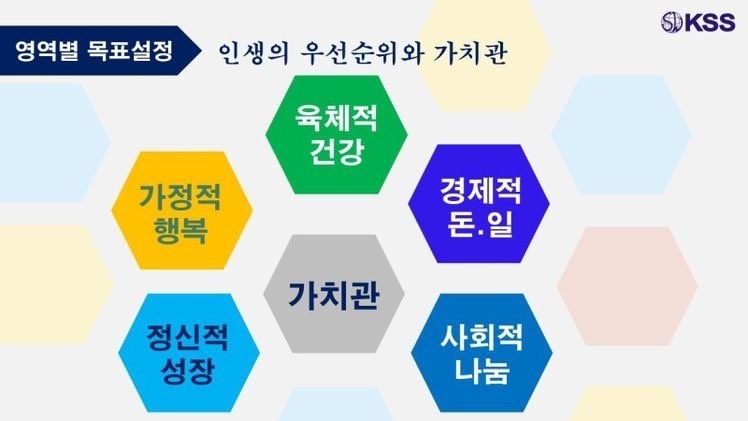가치관 이미지