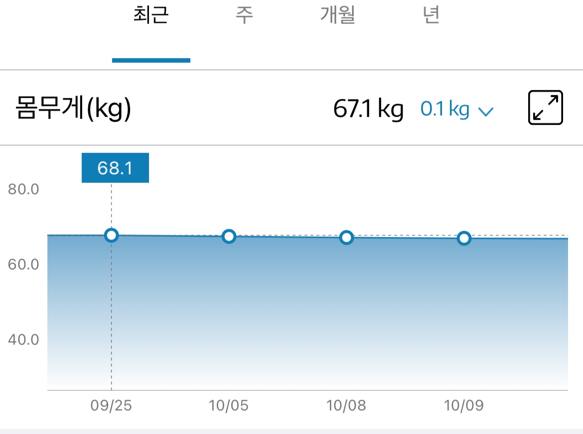 최근 몸무게 변화 올리브 오일 섭취 후