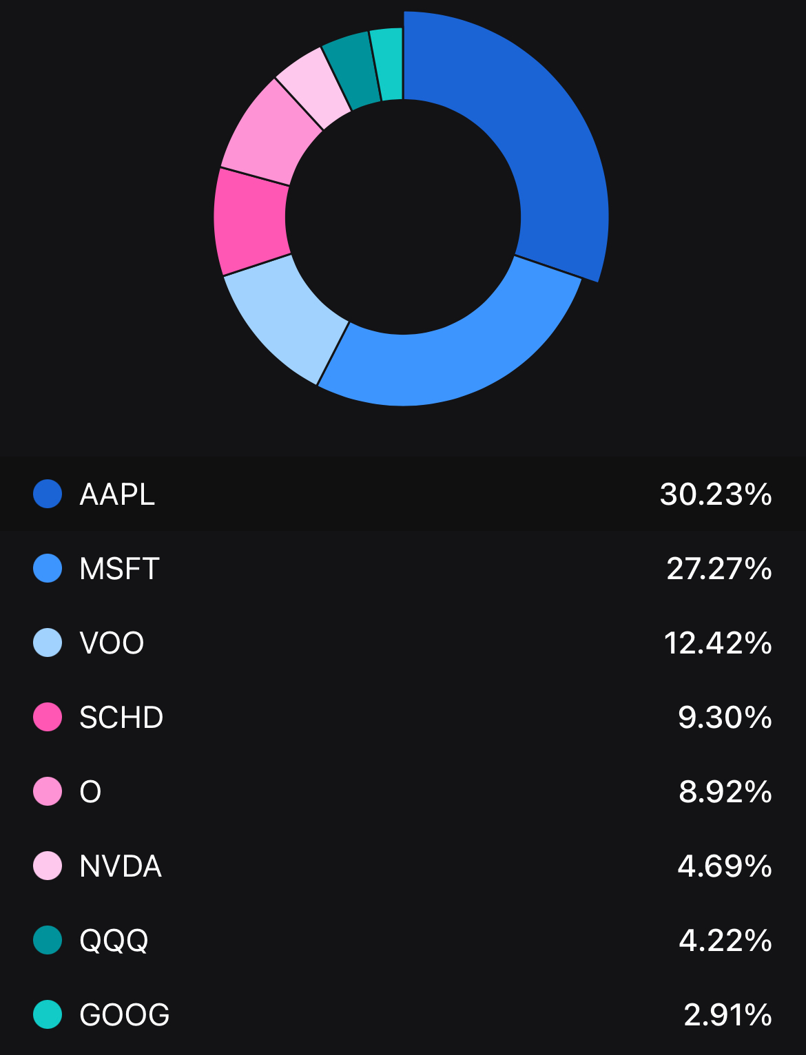 2022 년 2 월 배당금 1