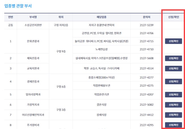 동대문-소상공인-폐업지원금