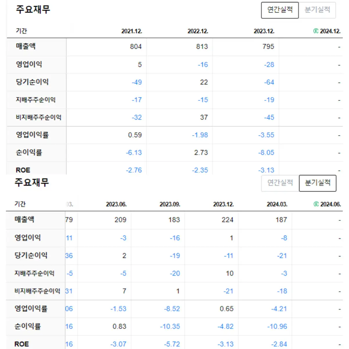 티피씨글로벌 주요재무