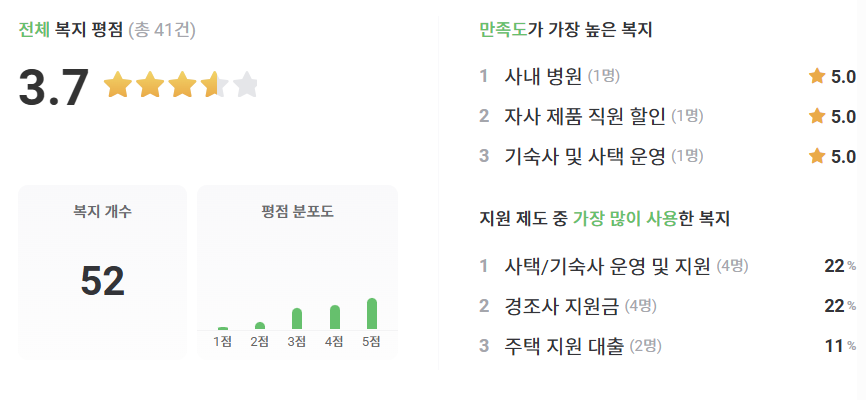 위아(주) 이미지