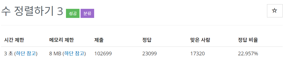  [백준(BOJ)] 10989번 : 수 정렬하기 3 - C++[CPP]