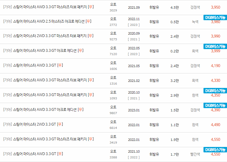 2020~2023년식 스팅어 마이스터 중고차 시세