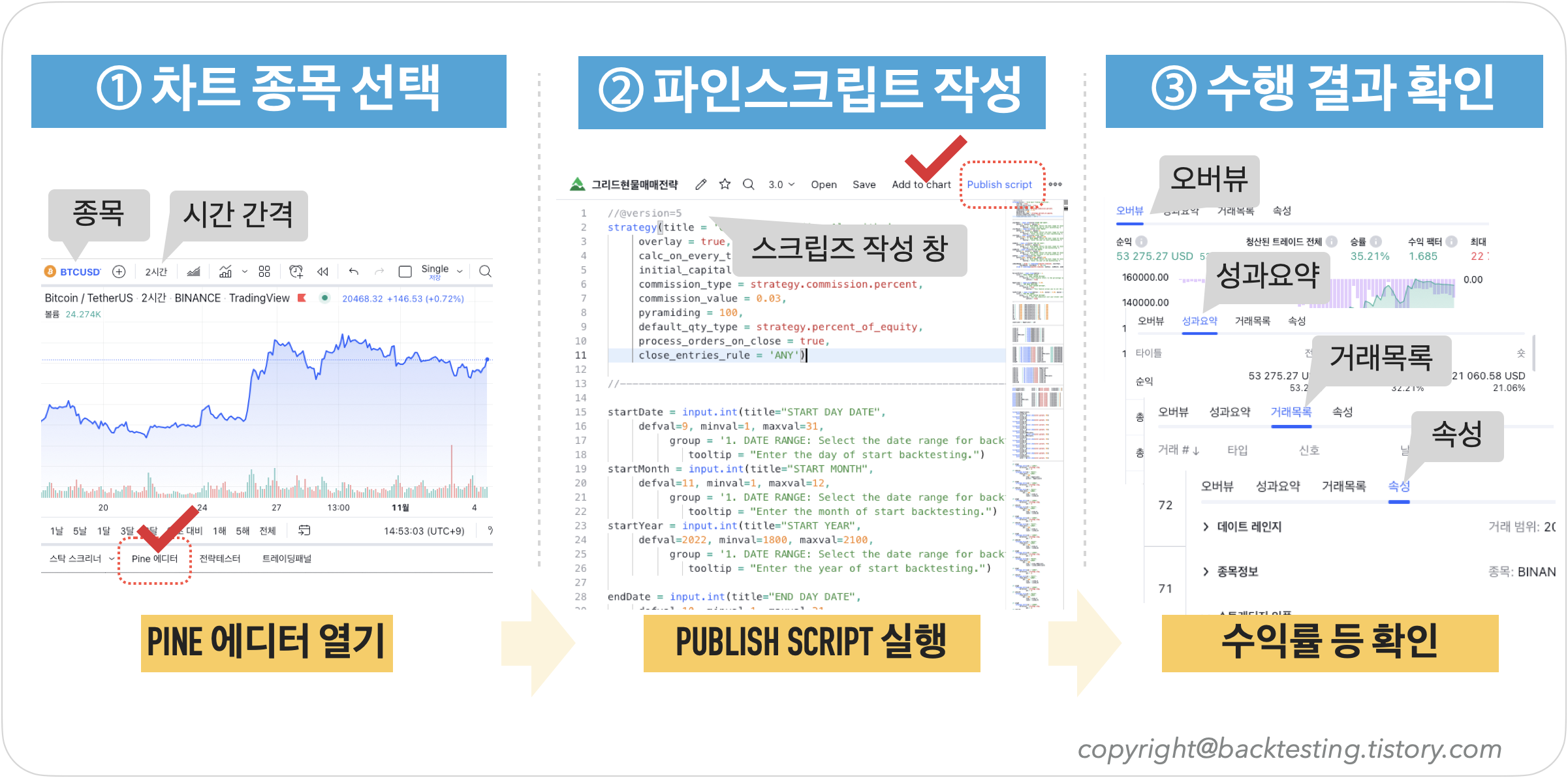 파인 스크립트 기반 전략 테스팅 순서