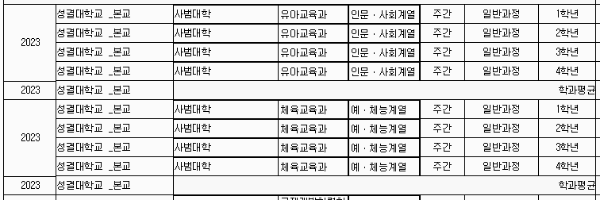 성결대 등록금: 세부 학과별 (1년 기준)