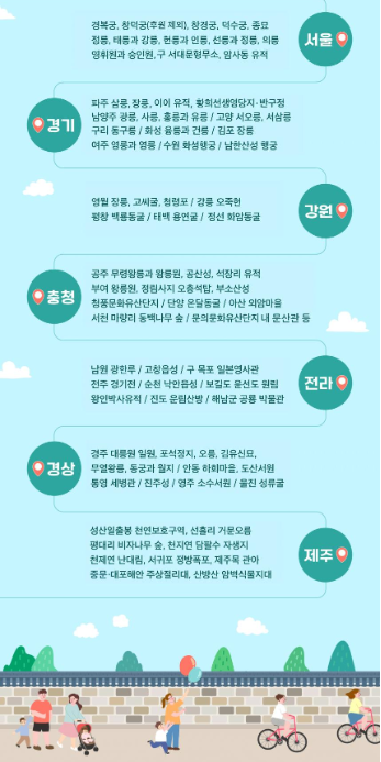 주말 여행지 추천