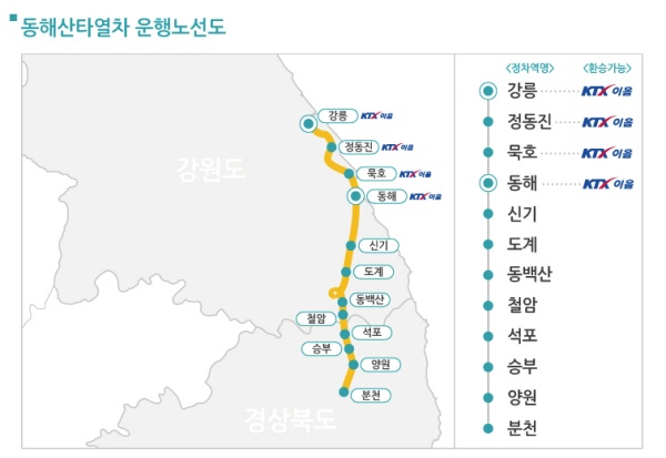 동해 산타열차 예매