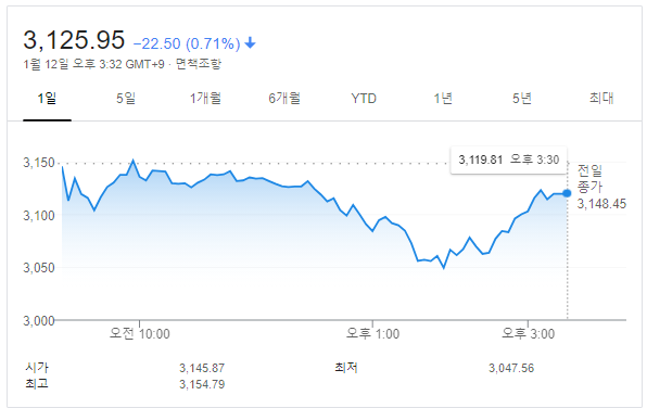  블루코스피 새로운 파도일까, 호수 위 잔잔한 파문일까 -주식다마고치-