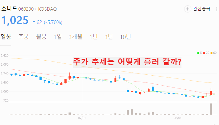 로봇 관련주 대장주 TOP10