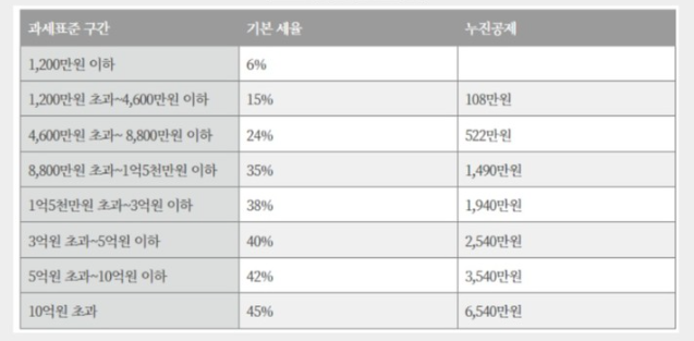  연말정산 준비하기