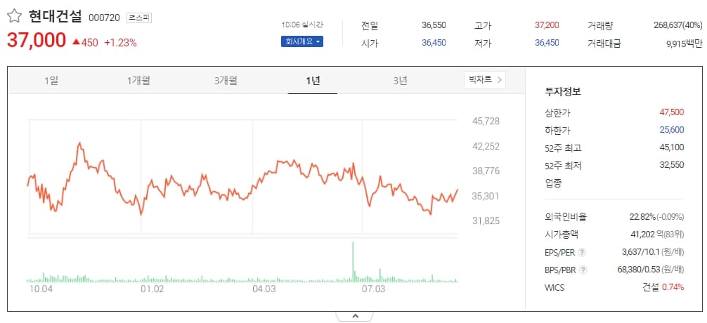 현대건설&#44; 동유럽 원전·신에너지·인프라 분야 진출 교두보 마련...폴란드와 업무협약