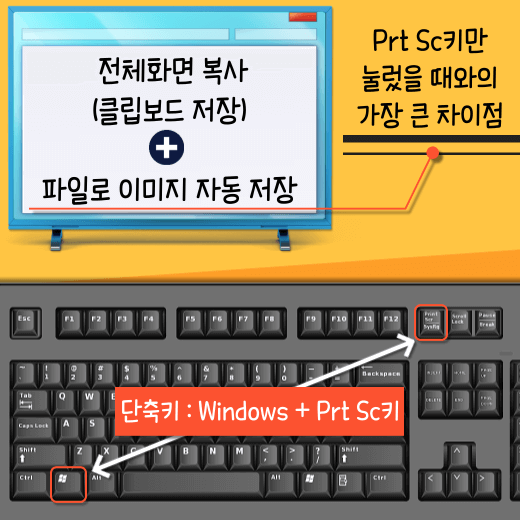 컴퓨터-전체-화면-클립보드-저장-이미지-자동-저장-단축키