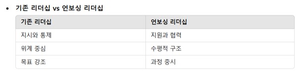 기존 리더십과 언보싱 리더십의 비교