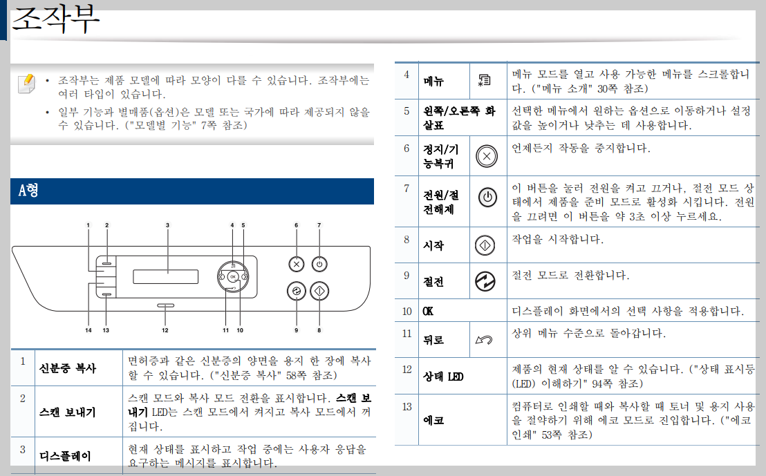 조작부