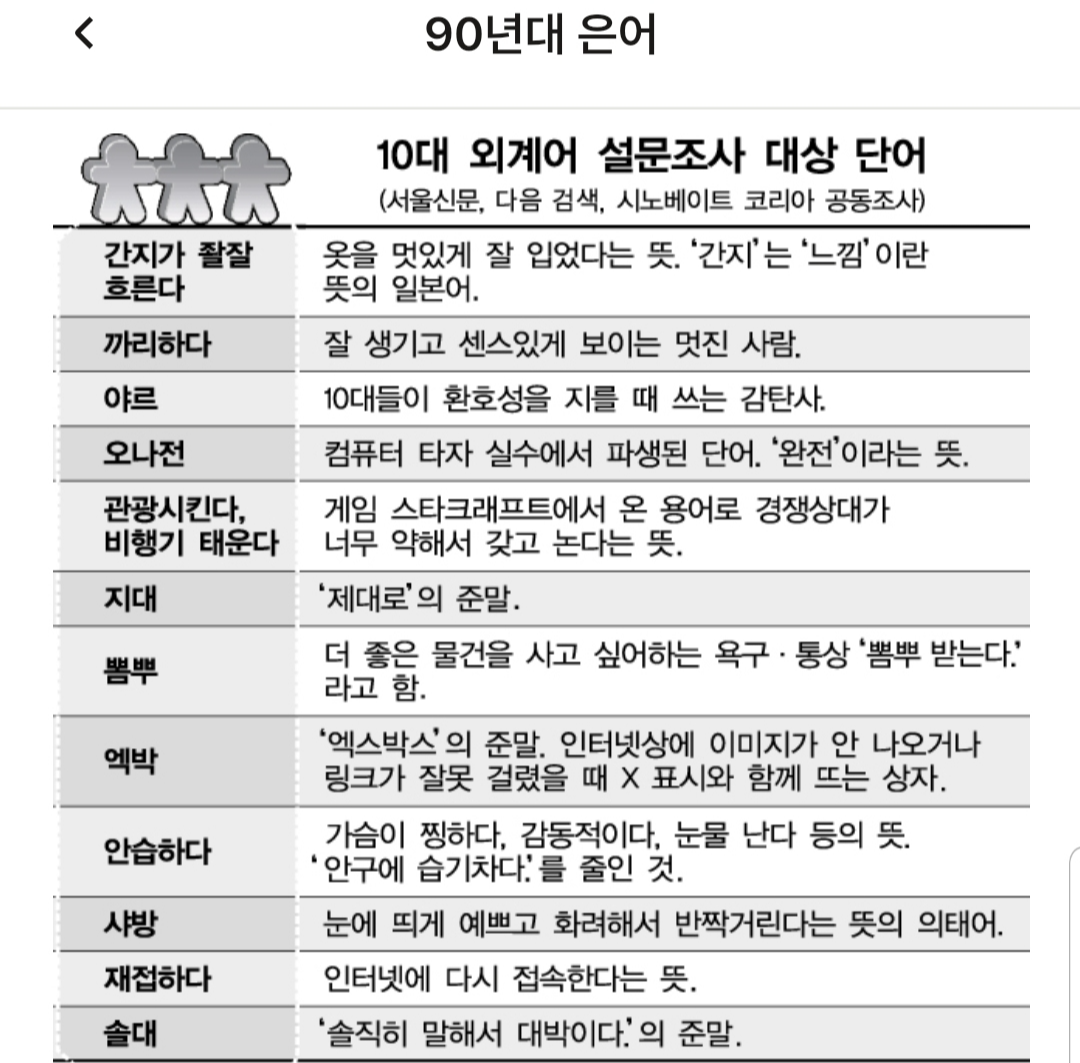 90년대 은어-문화