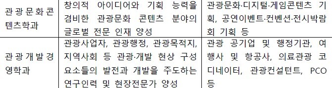 경기대관광개뱔경영