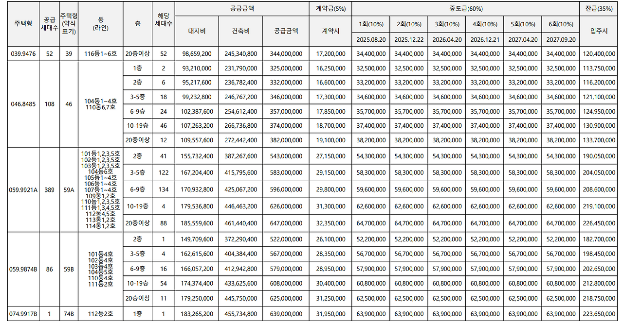 고양 원당 더샵포레나 청약 정보(분양가, 시세차익, 입지분석)