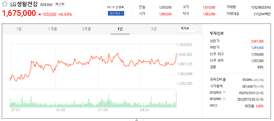  색조 화장품 관련주 대장주 TOP8